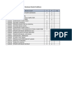 Daftar Modul Praktikum