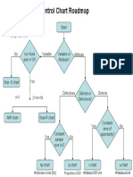 Control Chart Roadmap