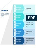 Piramide de Maslow PDF