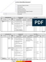 Risk Assessment For Hot Work