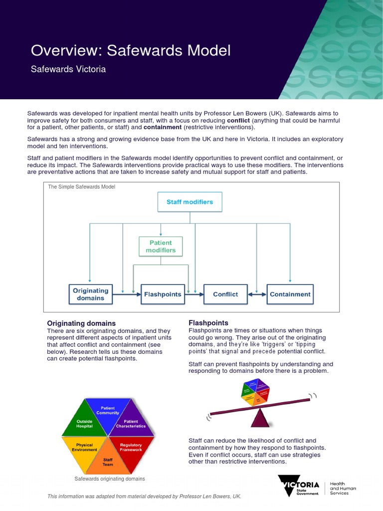 Safewards Model And Ten Interventions In Mental Health Overview Pdf