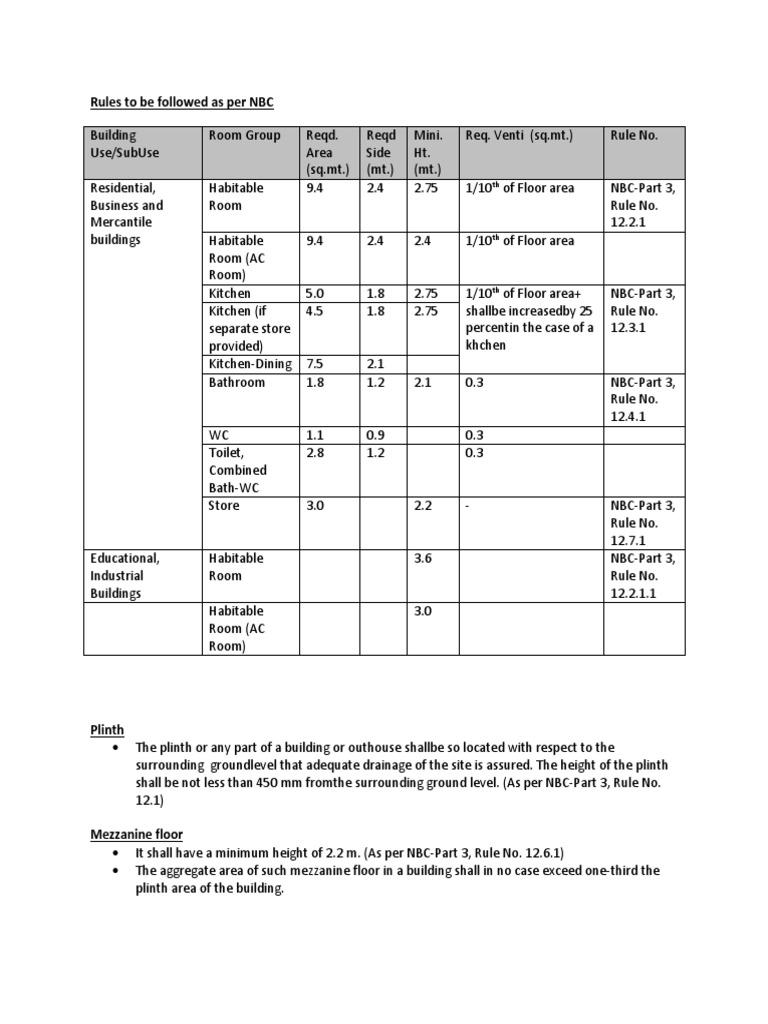 NBC Building Regulations Overview | PDF | Stairs | Buildings And Structures
