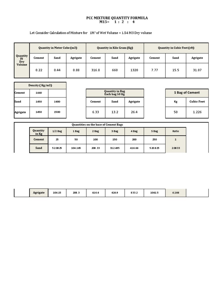 PCC MIX M15 (Calculation Sheet) PDF