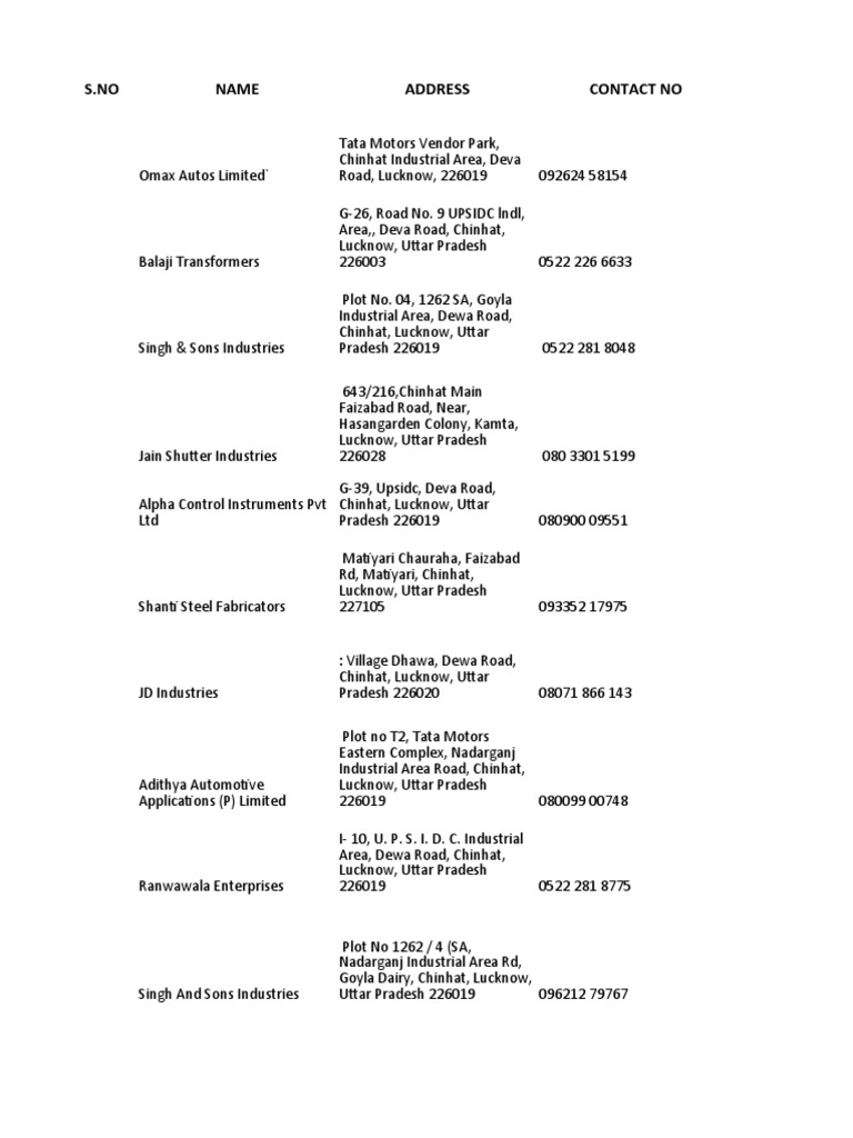 Vendor Directory Chinhat Industrial Area, Lucknow PDF Machines