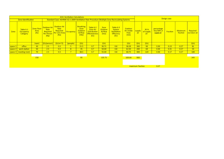 Determining Ventilation Requirements for Multiple Zones in an Office