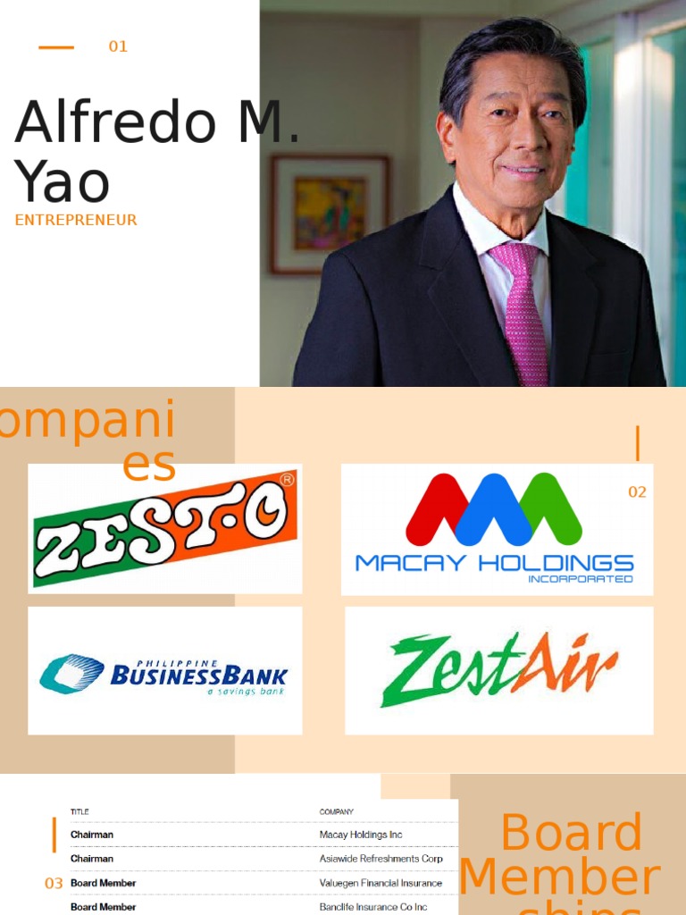 Alfredo M. Yao PDF Economies Business