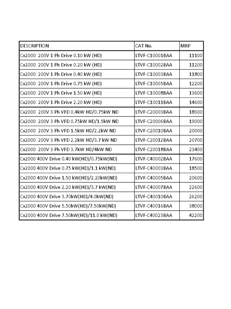 Ac Drive Price List | PDF | Network Protocols | Physical Layer Protocols