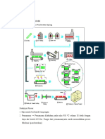 Indospring - Proses Pembuatan Spring