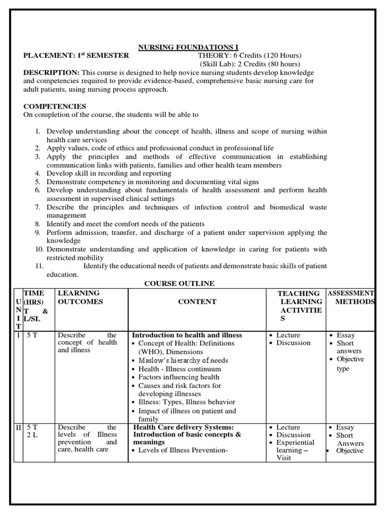 BSc Nursing 1st Year Syllabus Overview | PDF | Nursing | Stress (Biology)