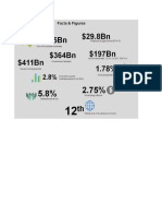 Australia InfraStru and Income