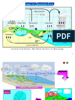 Pengantar Rekayasa Hidrologi