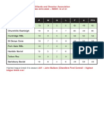 Soton Billiards League Table wk19 19-20