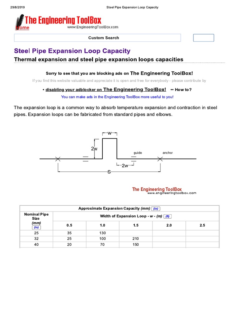 Steel Pipe Expansion Loop Capacity PDF PDF