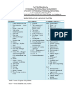 List Peralatan Lapangan Panitia Diklatsar Xxxiv