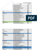 Data Info Kos