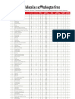 LT 150: Minorities at Washington Firms