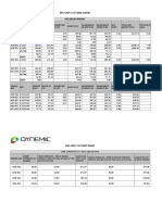 Mix Design Report DPL Unit-3