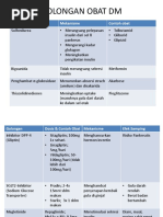 Rumus Insulin | PDF