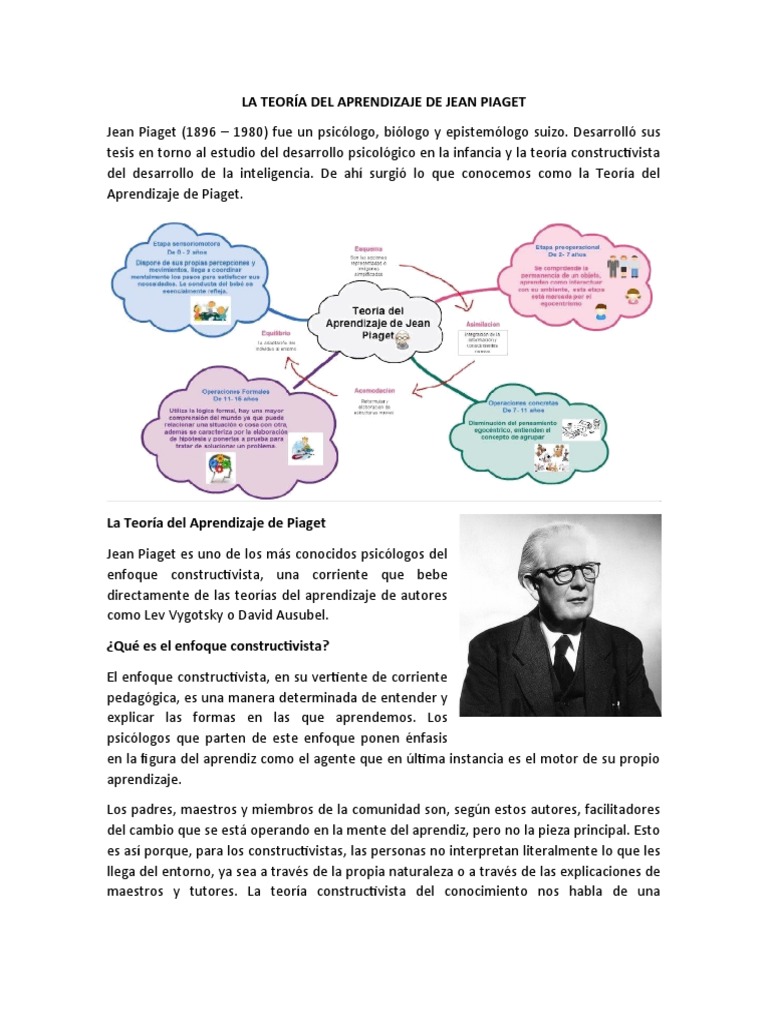 Teoría del Aprendizaje de Piaget | PDF | Constructivismo (filosofía de ...