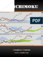 FX Ichimoku