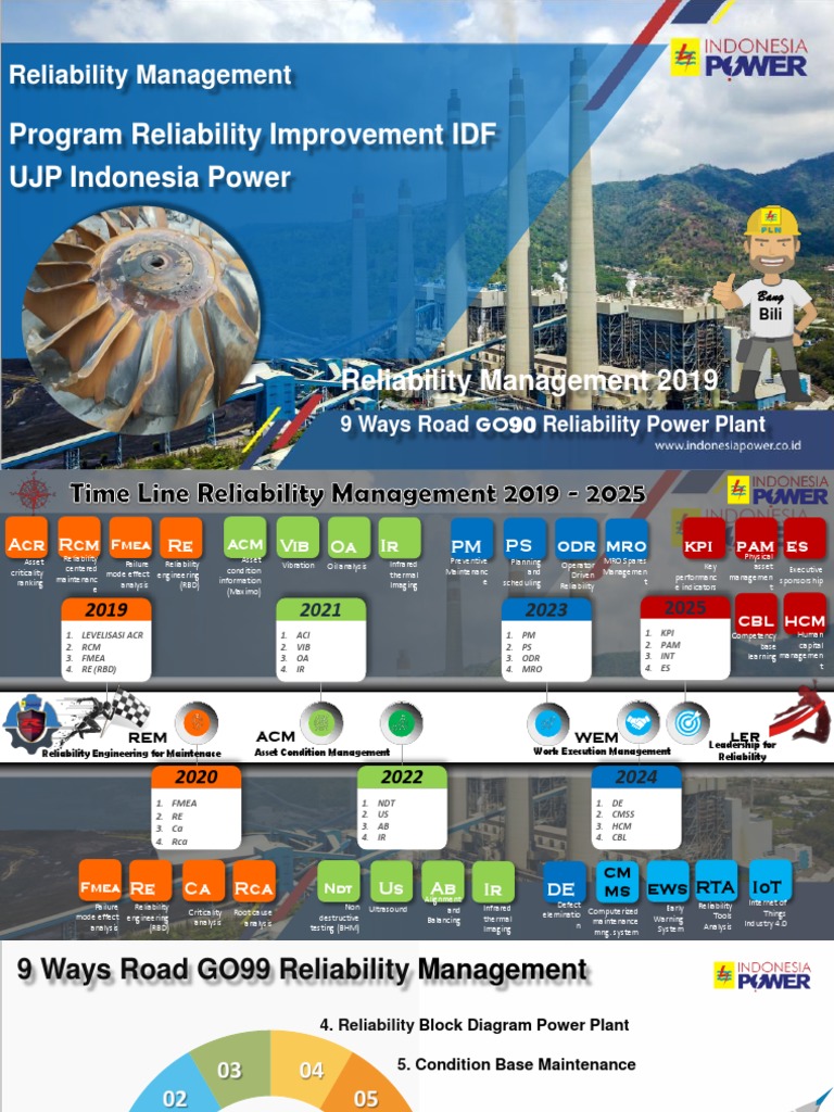Program Reliability Improvement Idf Ujp Ip 2019 Rev2 Pdf Pdf Wear