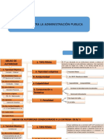 Delitos Contra La Administración Parte 1