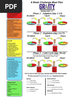 Gravity Diet Meal Plan | PDF | Lunch | Pasta