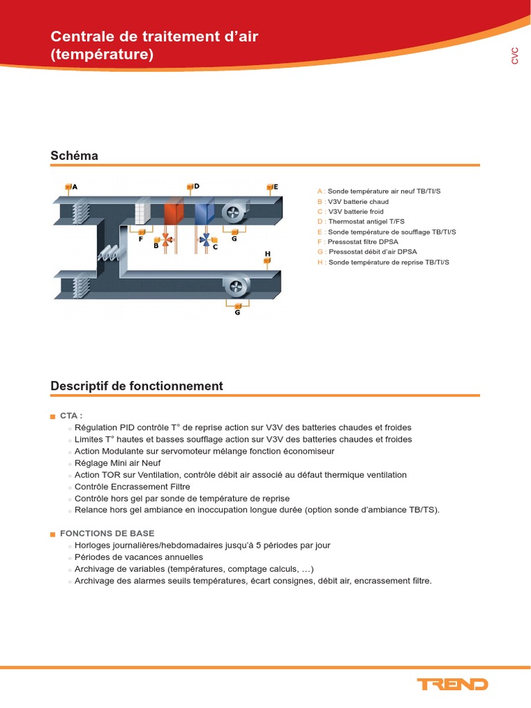 Fonctionnement et Schéma d'une CTA | PDF | Informatique | l'Internet