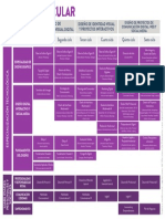 Plan de Estudios