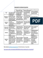 Rubric