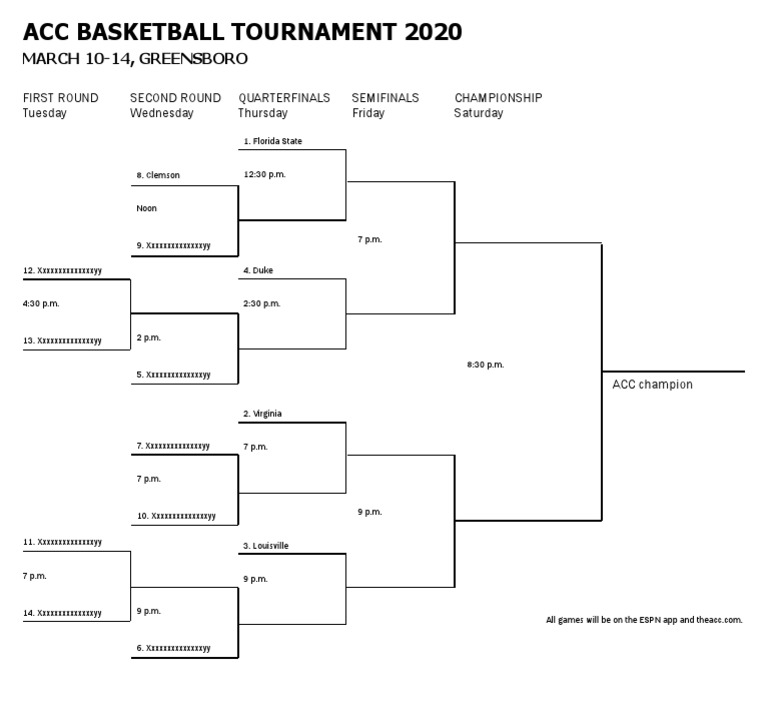 ACC men's basketball tournament bracket 2020