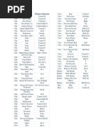 Filmora Keyboard Shortcuts