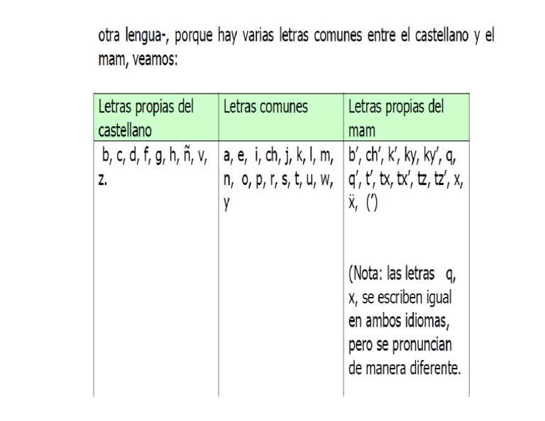 Abecedario Del Lenguaje Mam Pdf