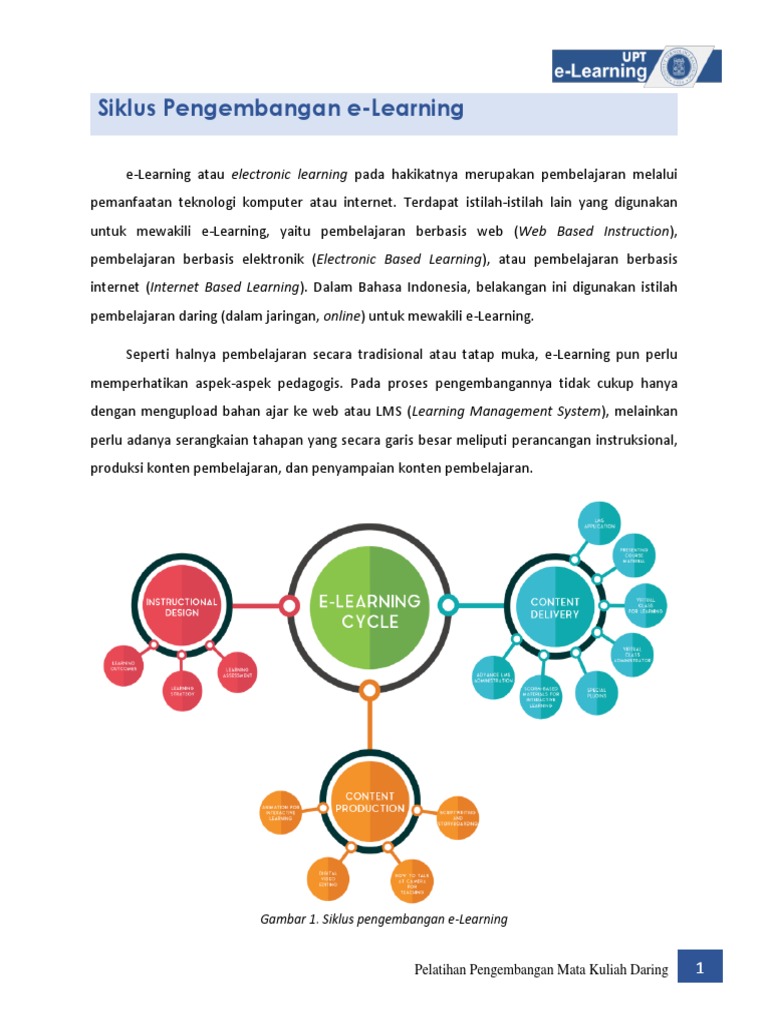 Pengembangan Konten e-Learning Daring | PDF