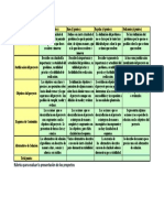 Rubrica Evaluacion Presentacion Proyectos