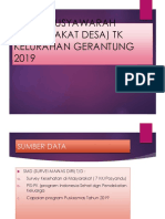 MMD GERANTUNG 2019