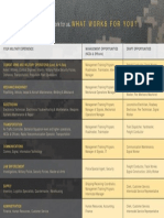 Military Chart For Web