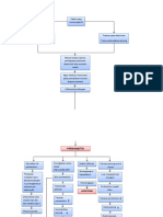 Perikarditis Pathway