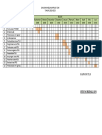 DIAGRAM KERJA KAPRODI TLM Okt