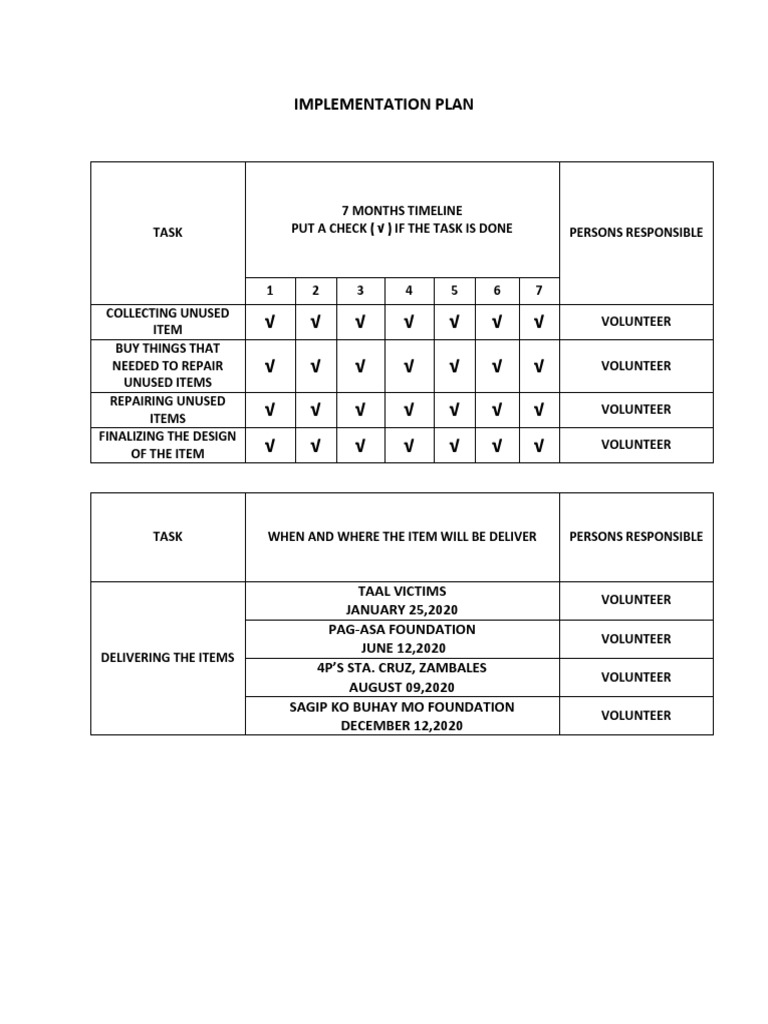 Implementation Plan | PDF
