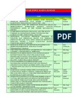 Daftar Judul Karya Ilmiah PDF