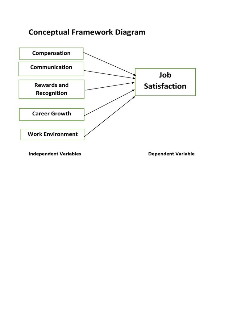 Conceptual Framework for Job Satisfaction | PDF | Career & Growth ...