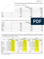 IIM Lucknow PGP 2020-22 admission scores and cutoffs