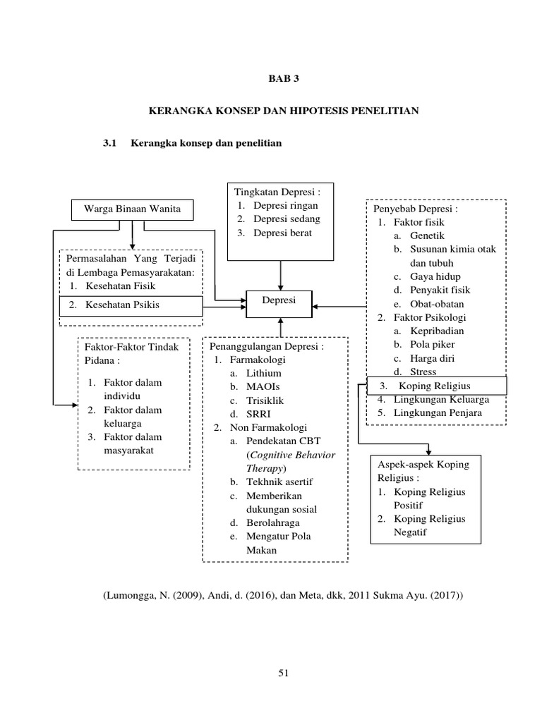 Bab 3 | PDF | Pengembangan Diri | Kesehatan Holistik