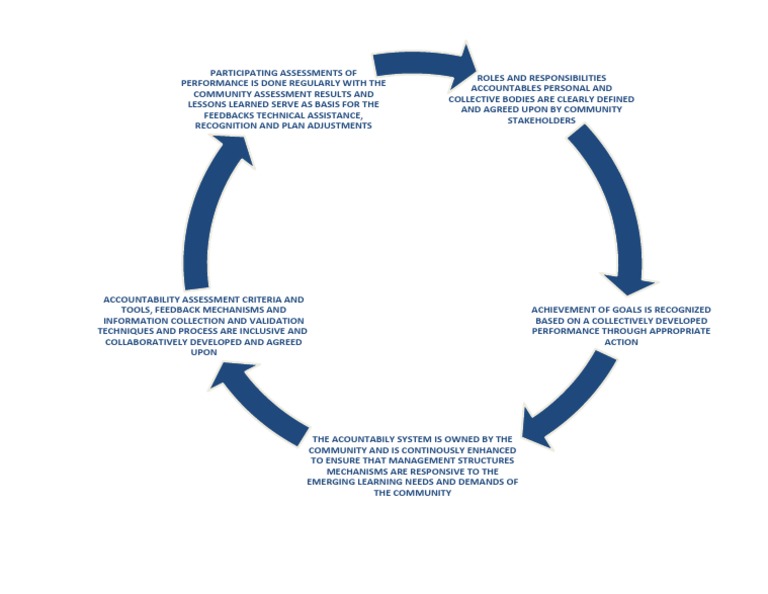 ACCOUNTABILITY | PDF