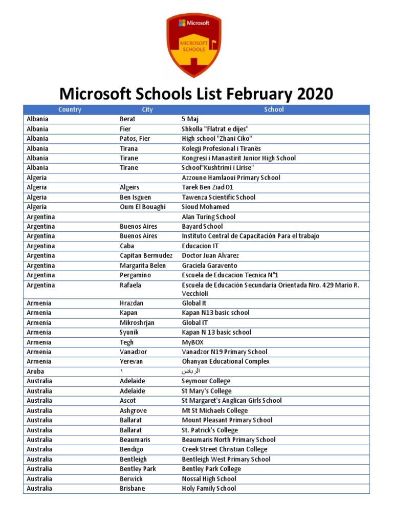 MIEE List 2022-2023, PDF