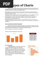 Types of Charts