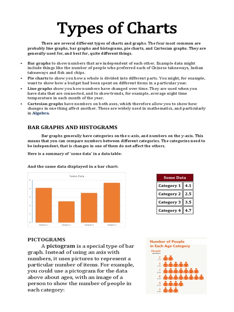 Types of Charts | PDF | Chart | Pie Chart