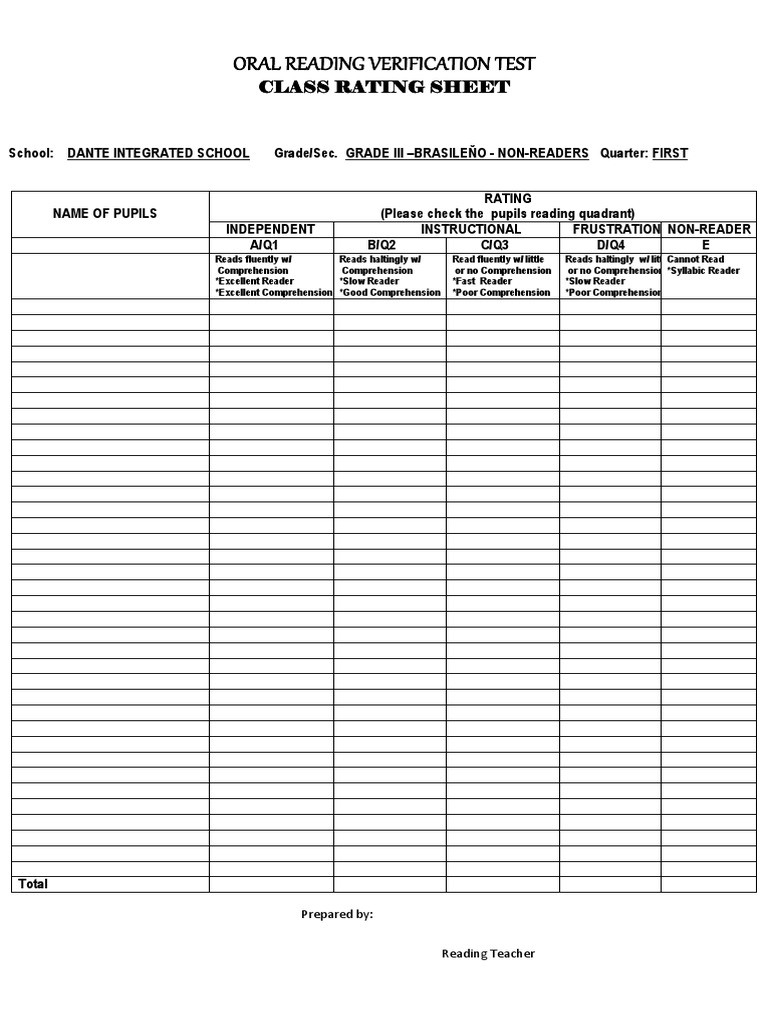 Oral Reading Verification 2019 | PDF