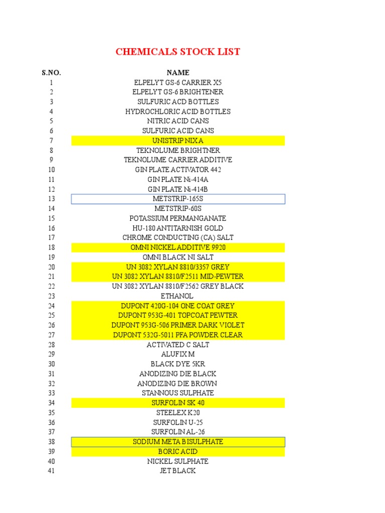 Chemical Stock Updated | PDF | Atoms | Chemical Compounds